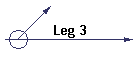 Leg 3