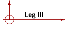 Leg III