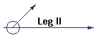 Leg II